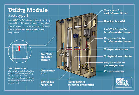 Utility Module infographic final layout