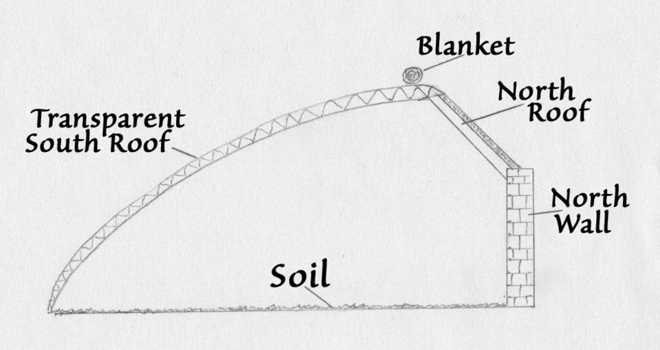 Chinese Greenhouse Open Source Ecology