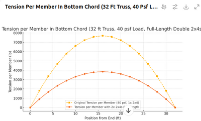 Doublechord.png