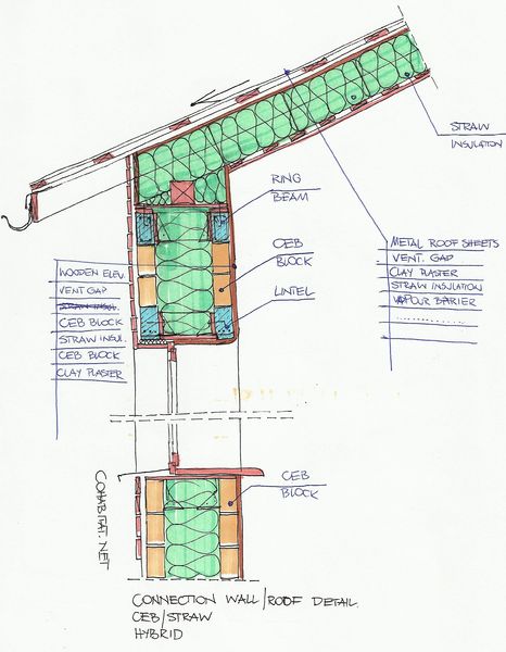 File:Macrohabitat2.jpg