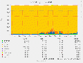 Munin cpu-year 20240730.gif