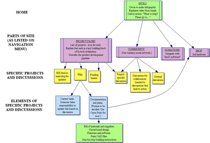 Opensourceecology.org.jpg