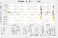 Munin diskstats throughput-day 20240731.gif