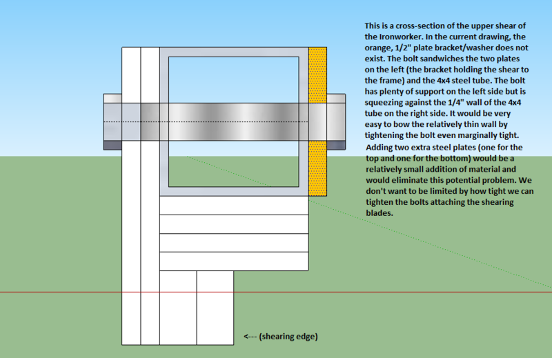 File:Cross-section of shear and bracket with suggestion.PNG