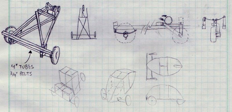 File:OSE car concept.jpg
