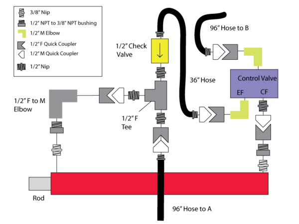 The Hydraulics schematic