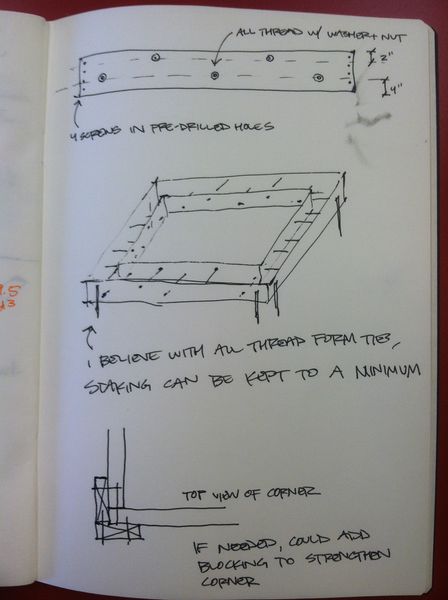 File:Formwork bracing sketch.jpg