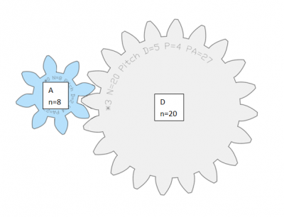 Gear ratio, two gears.png