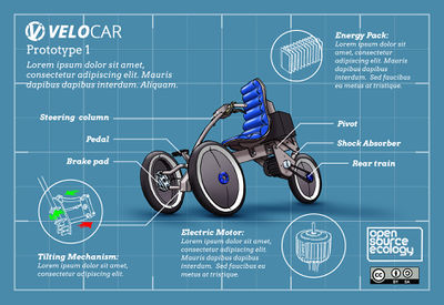 Velocar Infographic preview