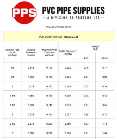 CPVCsizechart.png