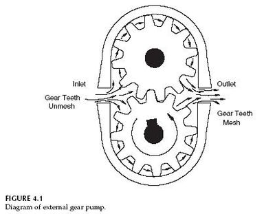 hydraulic gear pump diagram