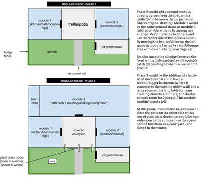 Ideas for Modular House Evolution.jpg