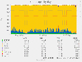 Munin cpu-day 20240730.gif