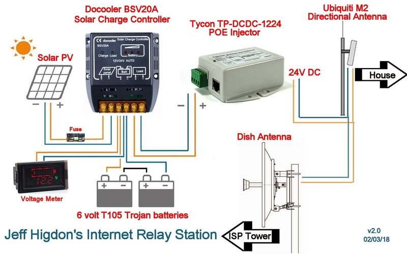 File:Relay Station v2c.jpg
