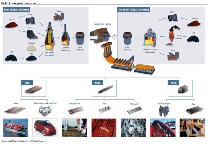 Steelproduction.jpg