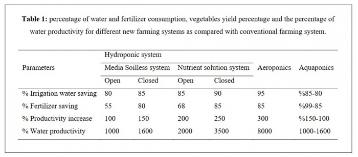 Cultivation system comparison table.jpg