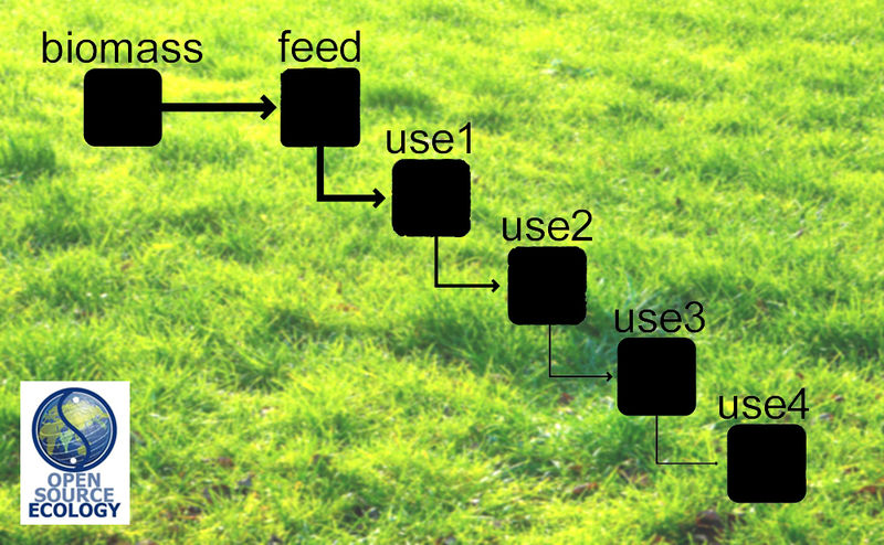 File:Energy cascade OSE.jpg