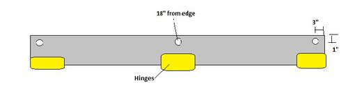 Hole locations for the hinge plates