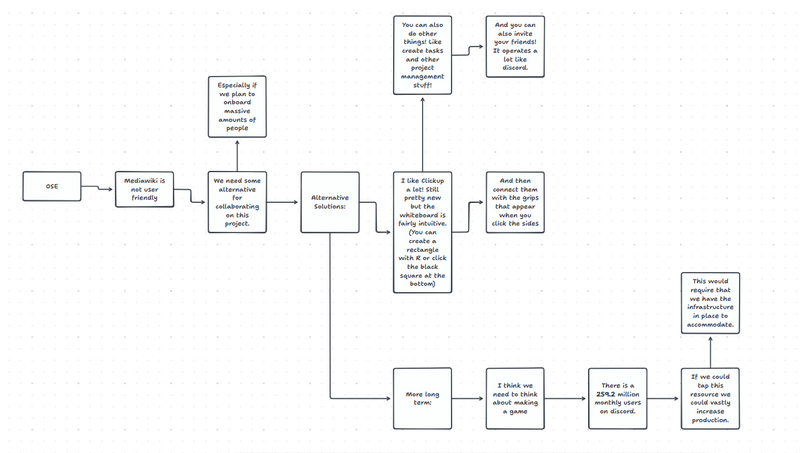 File:OSE-Clickup.png