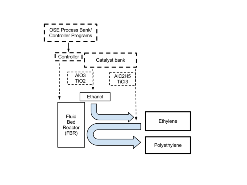 File:Preliminary polyethylene SEBD.png