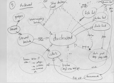 Diagram5-IFWMS-Kiehl2009Archive.jpg