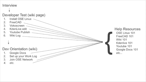 Jozef's Overview of onboarding pages.png