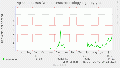 Munin nginx wiki opensourceecology org request-year 20240730.gif