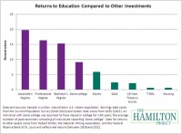 EduROI.jpg