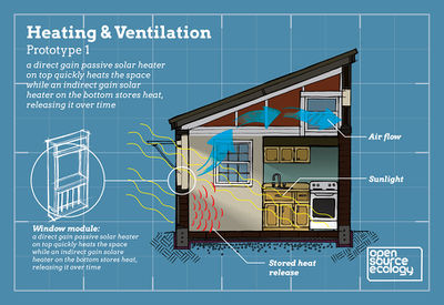 MicroHouse infographic