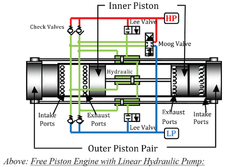 DoubleActFreePistonHydr.png