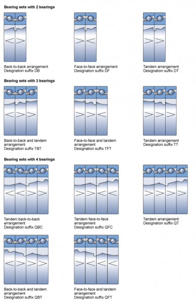 File:Bearing arrangements.png