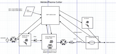 Welder-plasma-cutter1.png