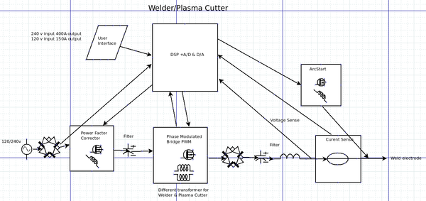 Welder-plasma-cutter1.png