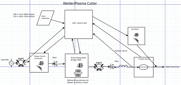 Welder-plasma-cutter1.png