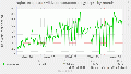 Munin nginx wiki opensourceecology org request-month 20240730.gif