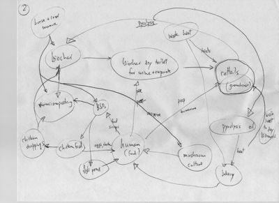 Diagram2-IFWMS-Kiehl2009Archive.jpg