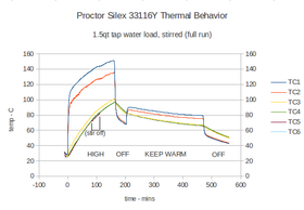 Slowcooker thermal plot full.png