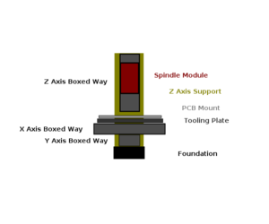 Cnccmmech.svg