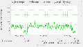 Munin nginx wiki opensourceecology org request-day 20240730.gif