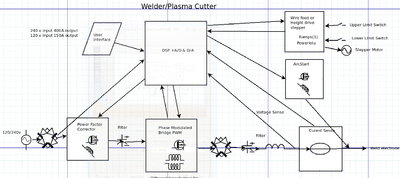 Welder-plasma-cutter2.png