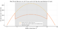 Thumbnail for version as of 00:48, 15 July 2025