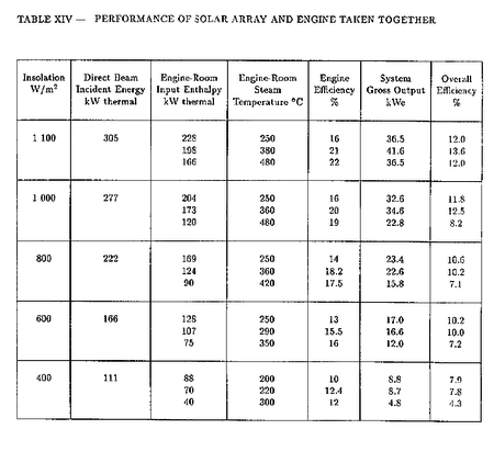 Steam Engine Design/White Cliffs Report - Open Source Ecology