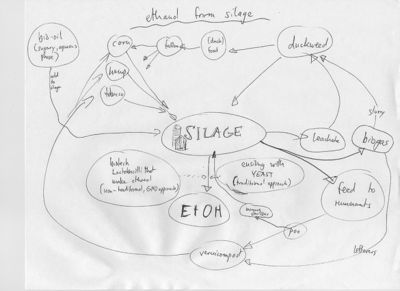 Diagram20-IFWMS-Kiehl2009Archive.jpg