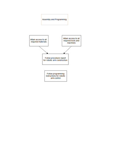 Industrial Robot Assembly and Programming Tasks.png