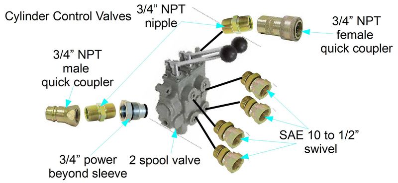File:Cylinder control valves.jpg