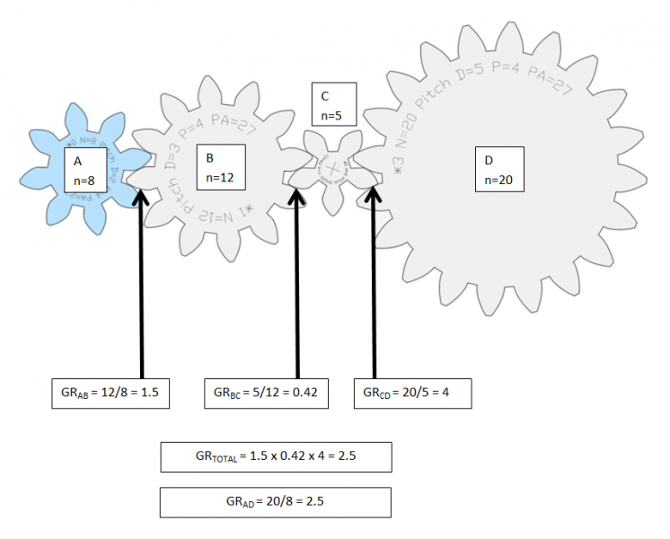 File:Gear ratio, idler gears.png