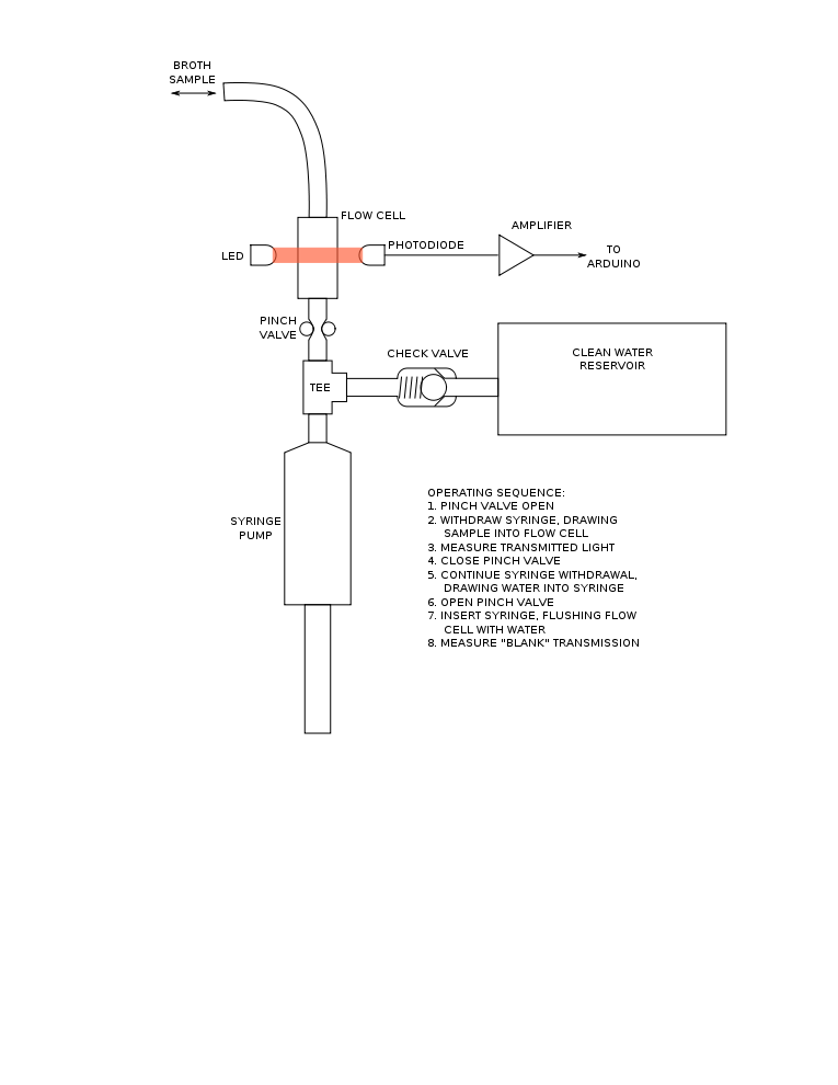 Turbidimeter.svg