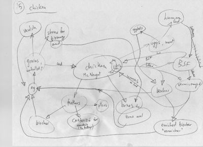 Diagram15-IFWMS-Kiehl2009Archive.jpg