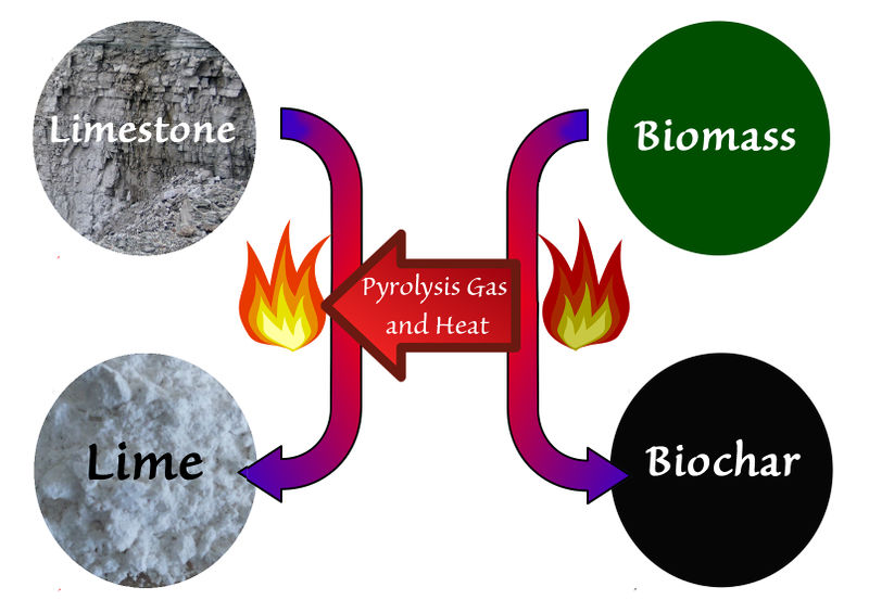 File:Lime Kiln and biochar co-production.jpg