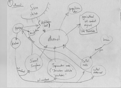 Diagram9-IFWMS-Kiehl2009Archive.jpg